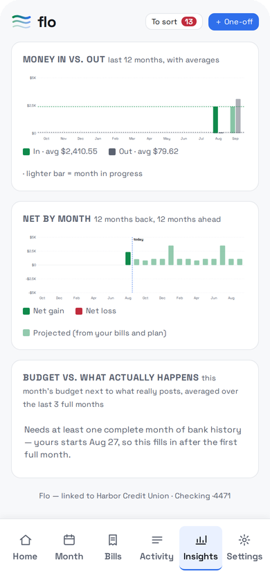 Insights with money in vs. out and net by month charts